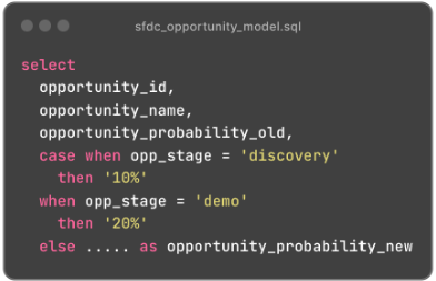 opportunity sql model