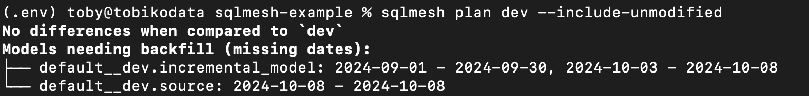 Figure 2: Data Gaps