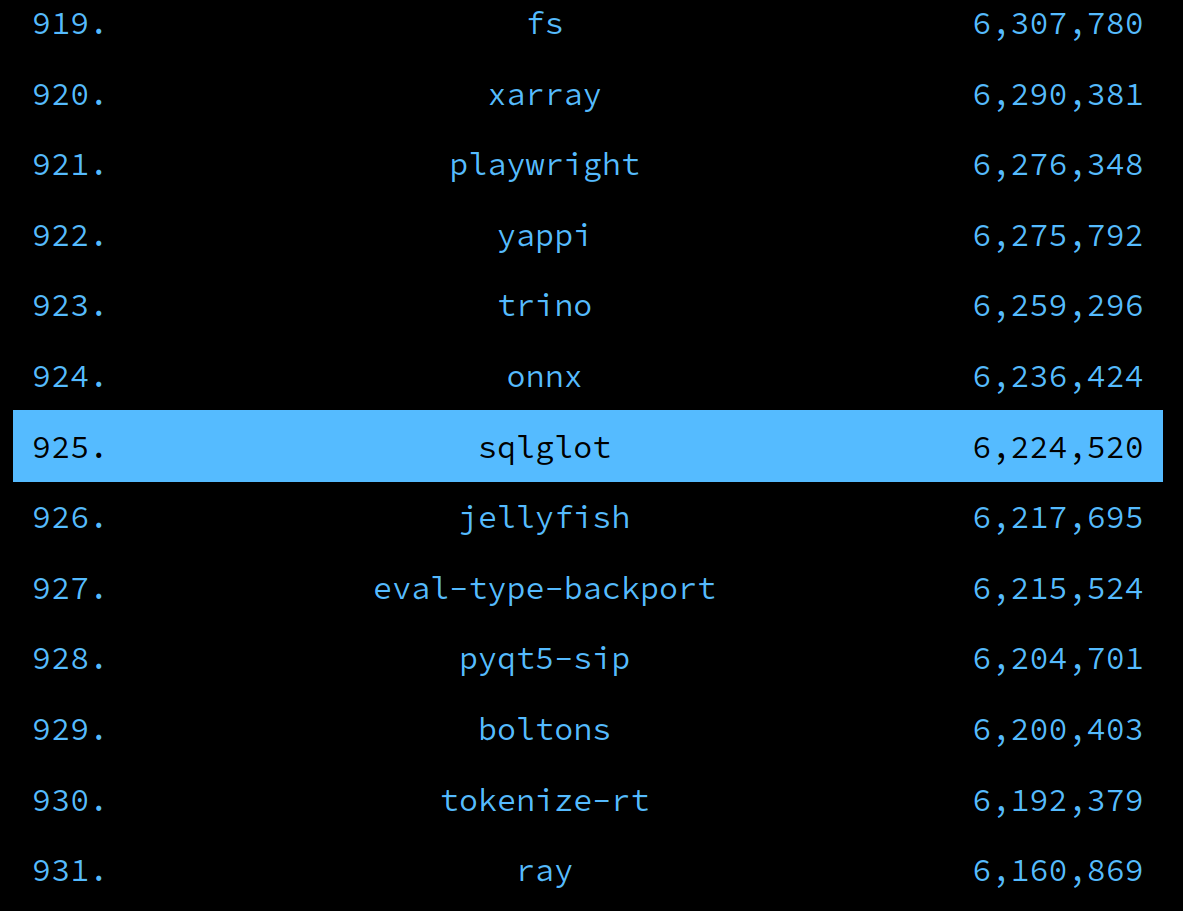 Figure 4: SQLGlot PyPi ranking