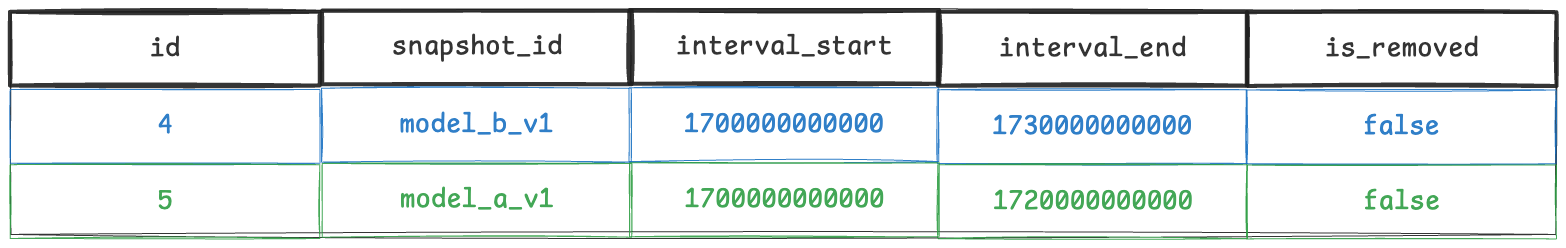 intervals_after_compaction