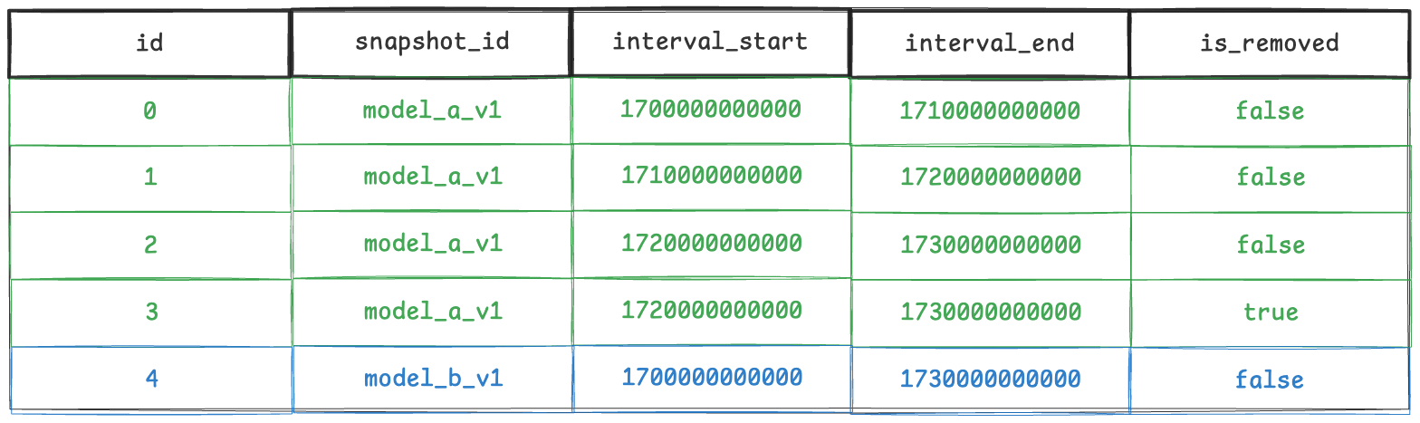 intervals_before_compaction