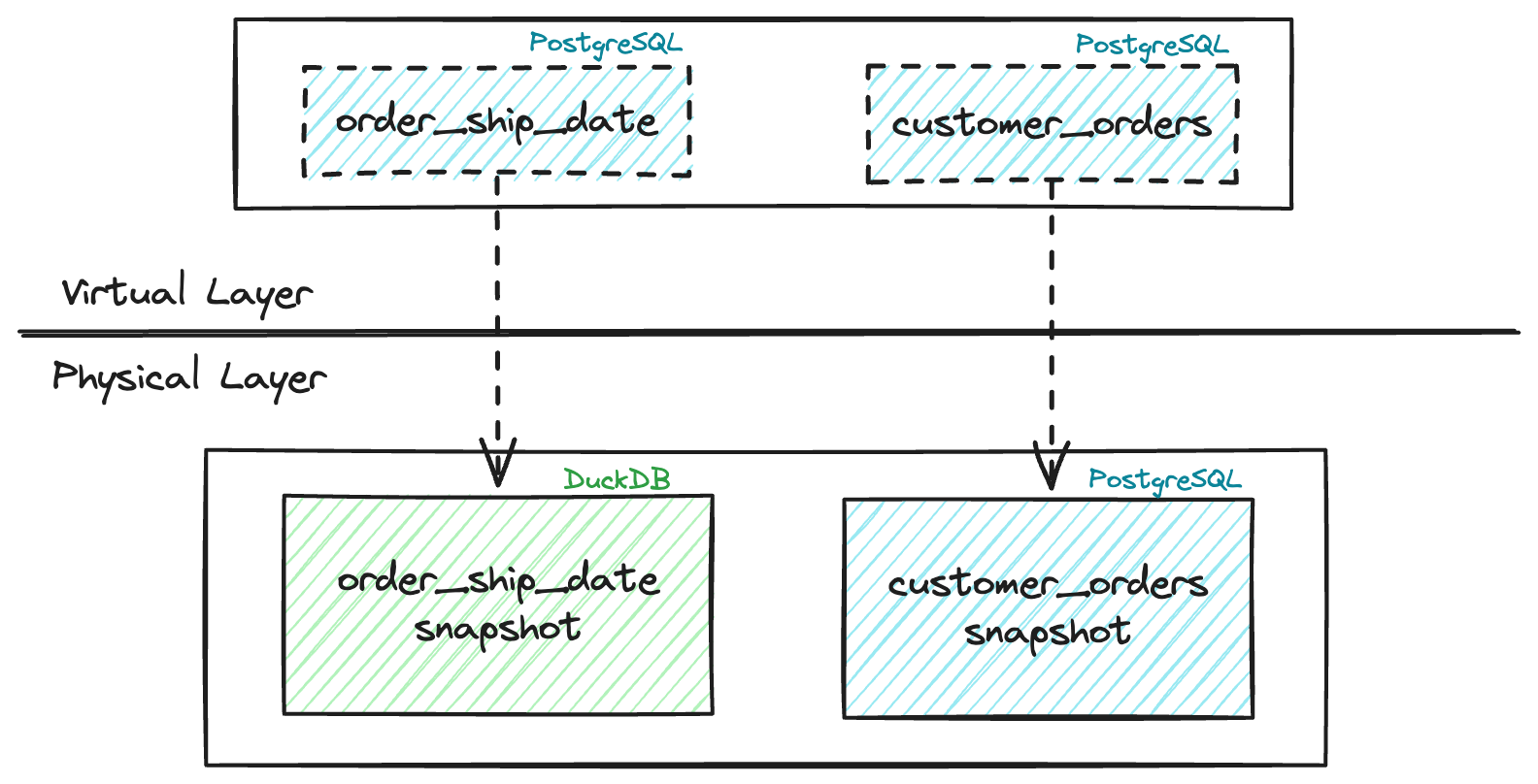 Figure 3: Overview