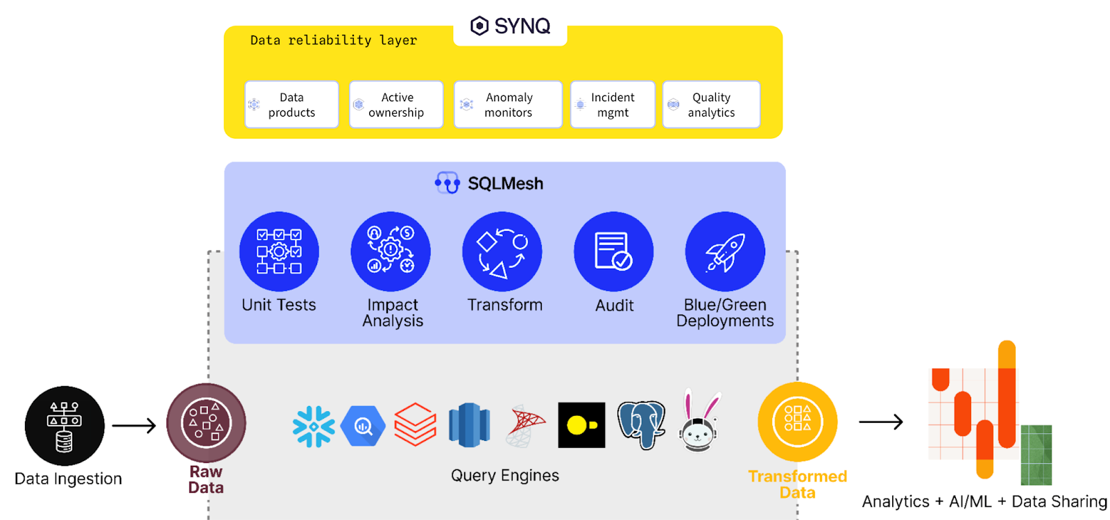 Unified workflow